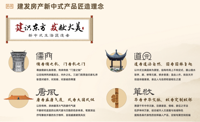五大维度深研建发·珺和府 持续火爆背后的价值定律_中国网地产